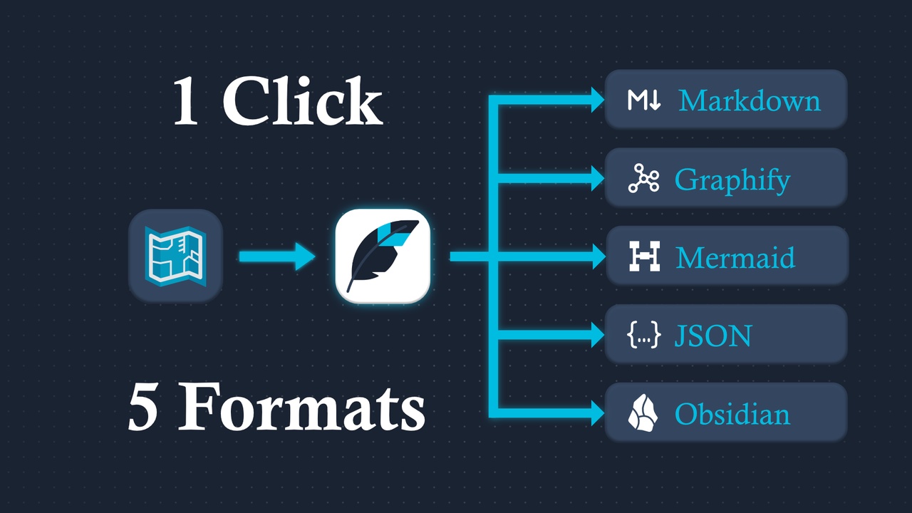 Media 1 for listing GraphScribe - Export Blueprint Graphs to Markdown & AI Knowledge Graphs