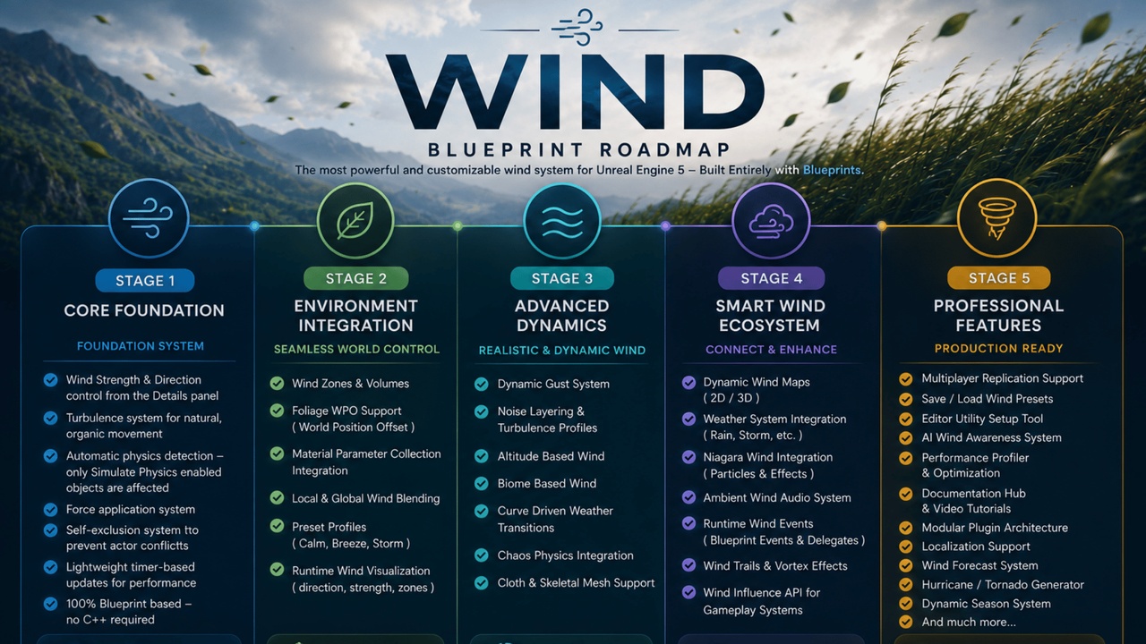 Media 1 for listing WIND