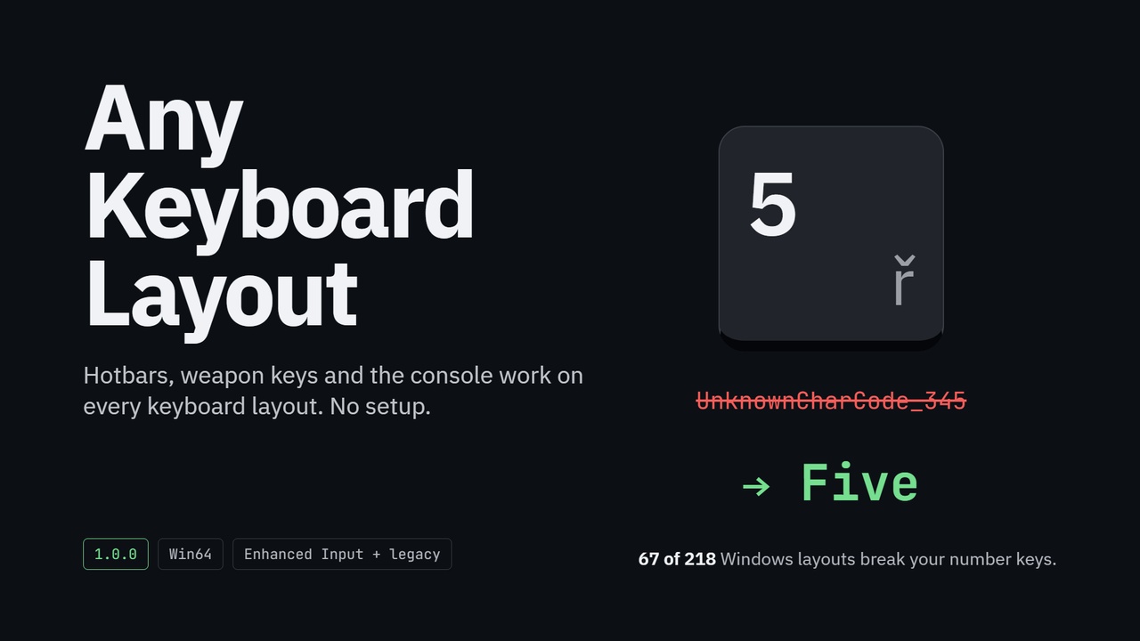 Media 1 for listing Any Keyboard Layout