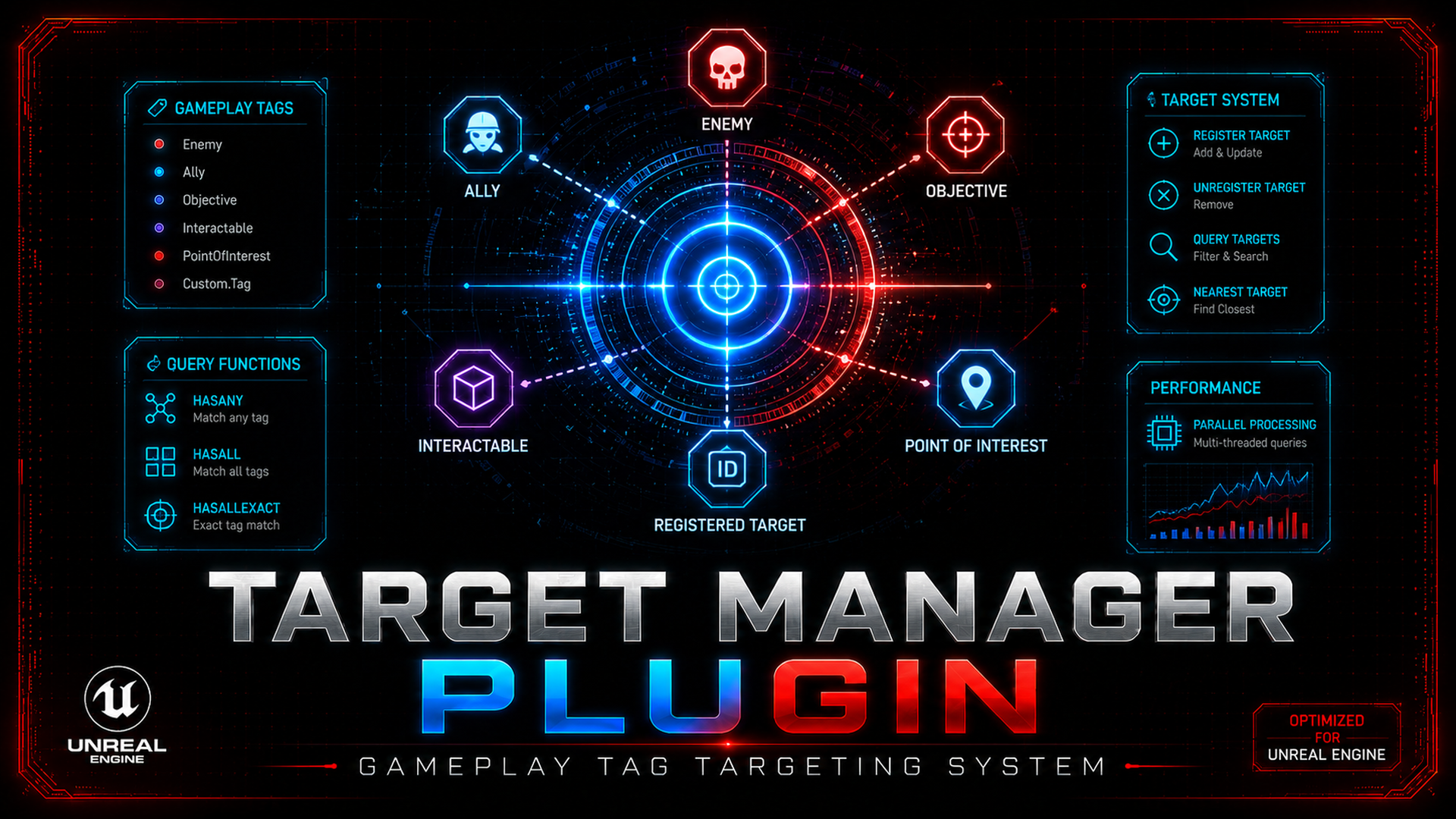 Target Manager Plugin | Fab