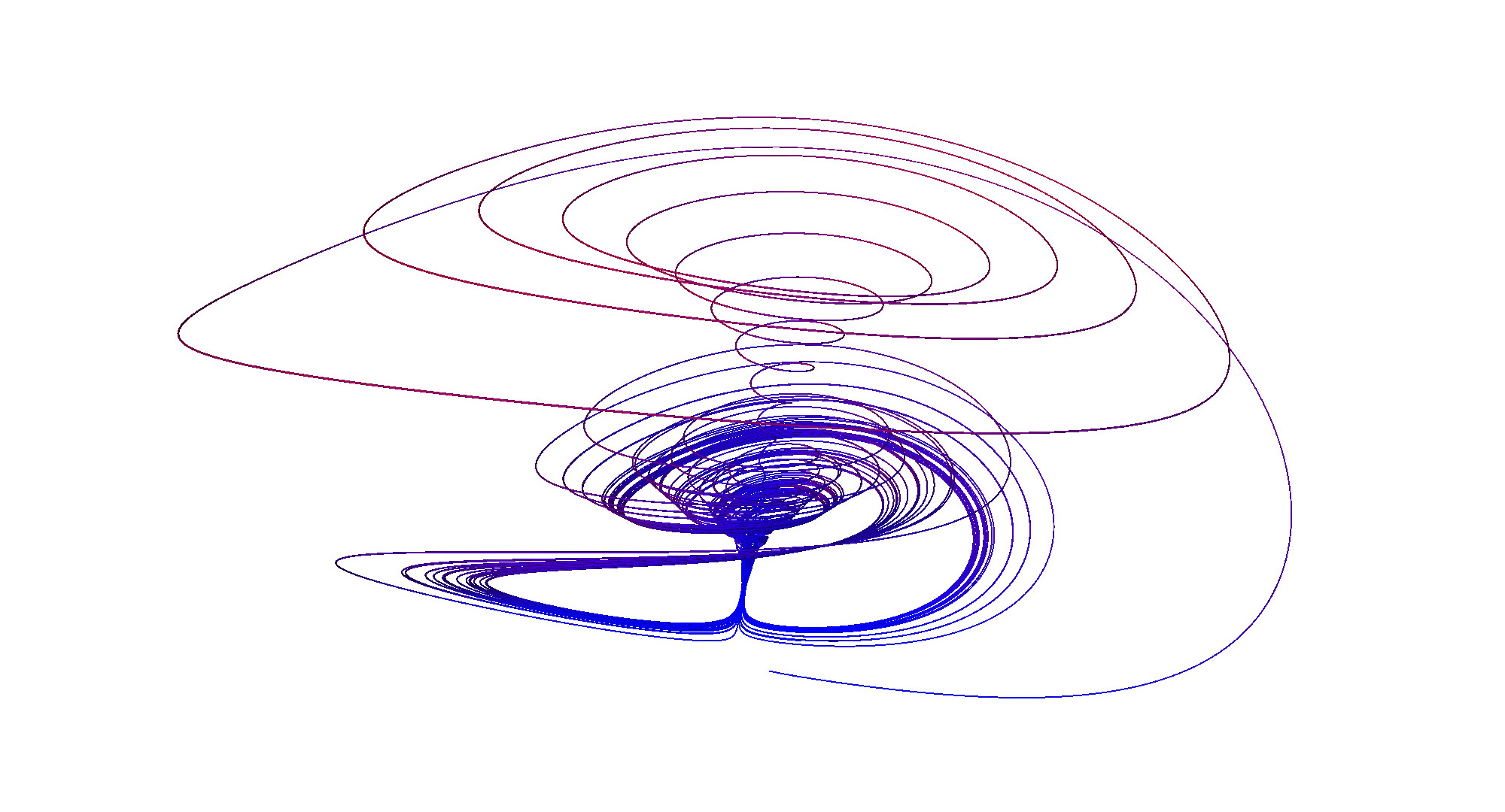 Chen Lee attractor | Fab