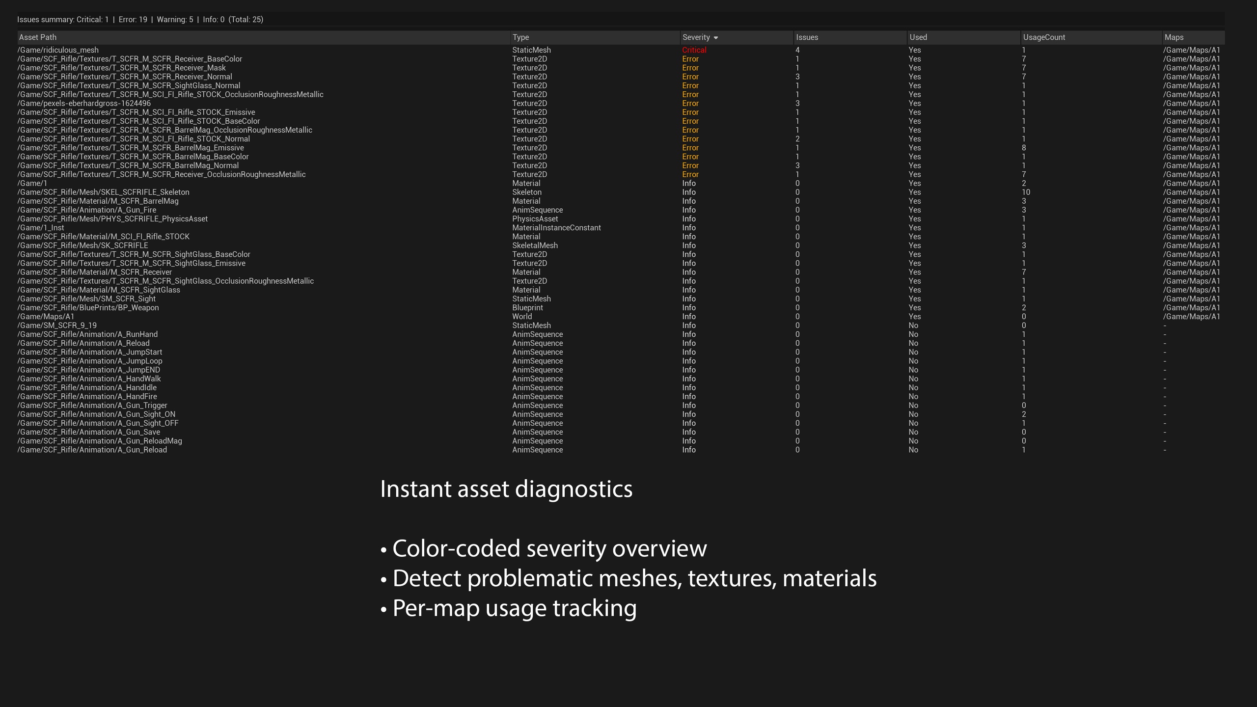 Asset Auditor Pro — Professional Asset Diagnostics for Unreal Engine | Fab
