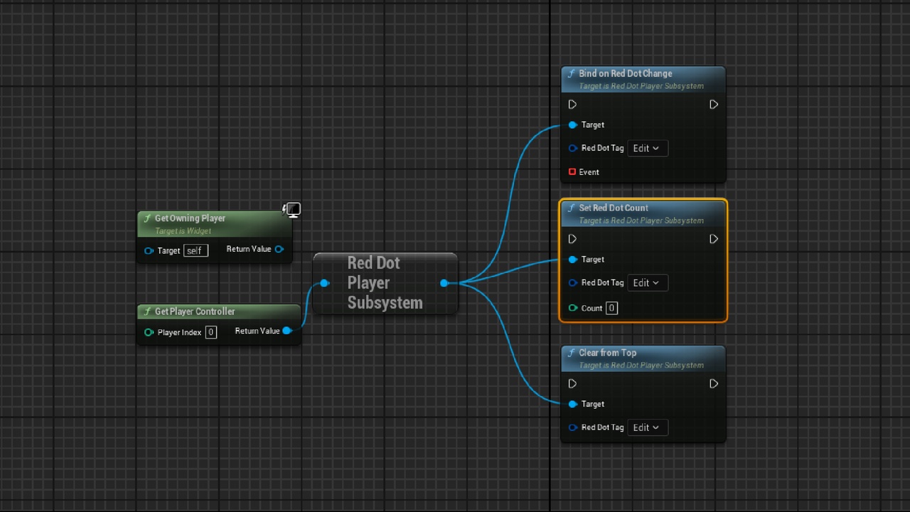 Media 1 for listing Generic Red Dot System