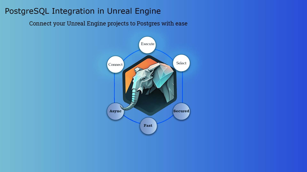 商品 PostgreSQL Integration 的媒体 1