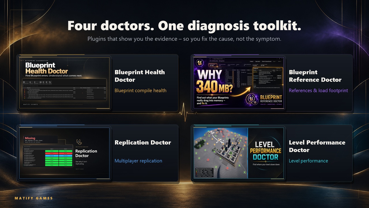 Media 1 for listing UE Doctor Suite – Blueprint, Reference, Replication & Performance Diagnostics