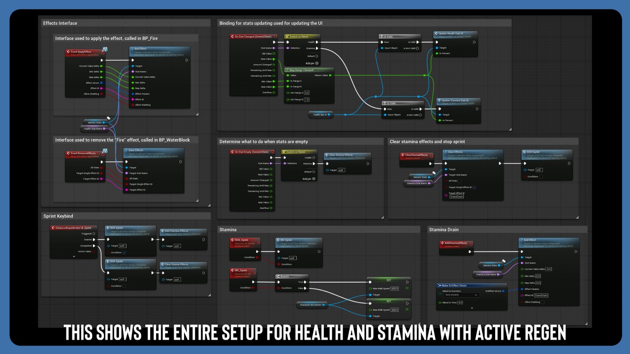 Media 1 for listing Generic Stat Component | Flexible Replicated Stat Management System
