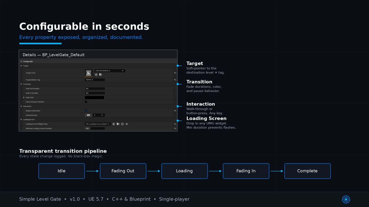 Simple Level Gate — Drop-in Level Transitions for UE5.7 | Fab