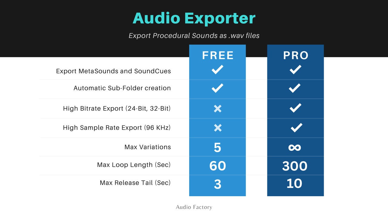 Media 1 for listing Audio Exporter Pro