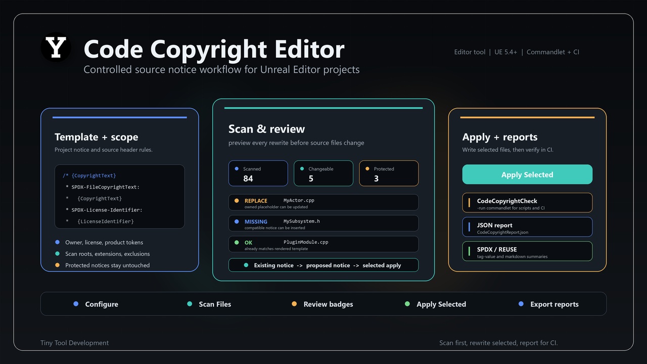 Media 1 for listing Code Copyright Editor