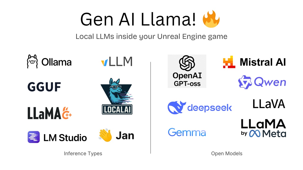 Media 1 for listing GenAI Llama (Local LLM Model in Game, Runtime, GPT-OSS, Llama.cpp, Hugging Face)
