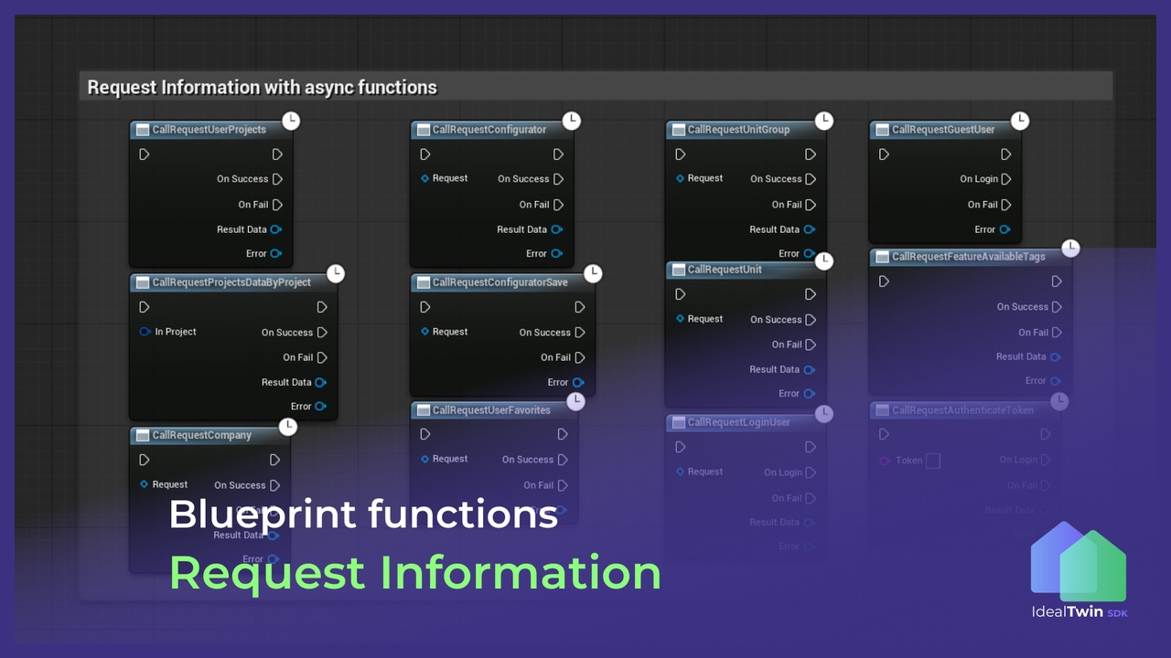 Media 1 for listing IdealTwin SDK
