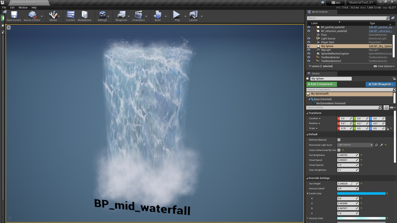 Realistic Waterfall and Water VFX Fab