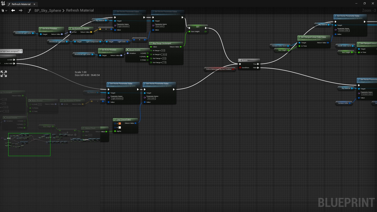 Media 1 for listing Graph Minimap