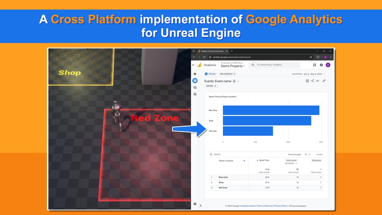 商品 Google Analytics Measurement Protocol 的媒体 1
