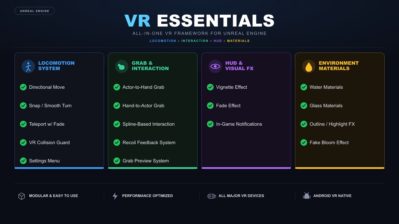 Media 1 for listing VR Essentials Pack