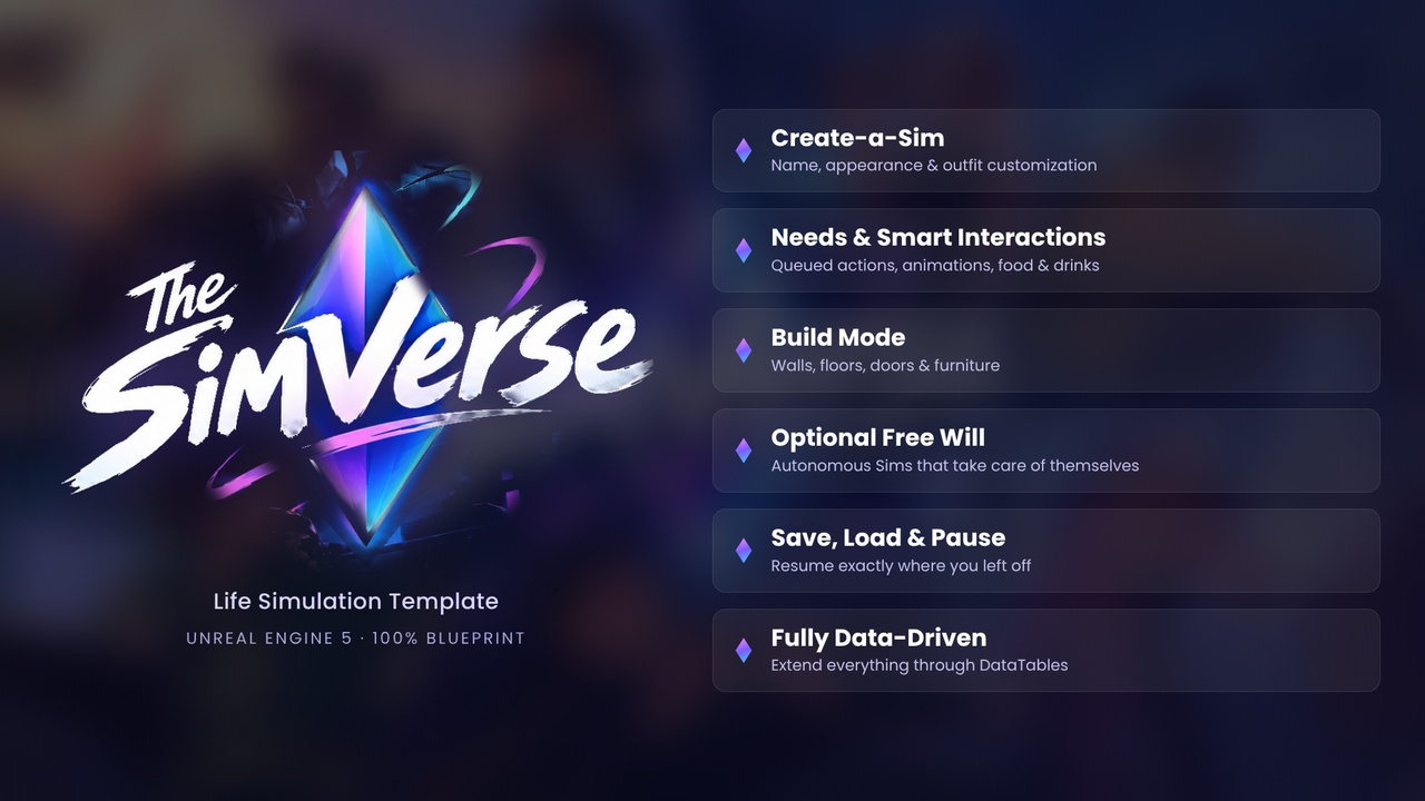 Media 1 for listing The SimVerse (Life Simulation Template)
