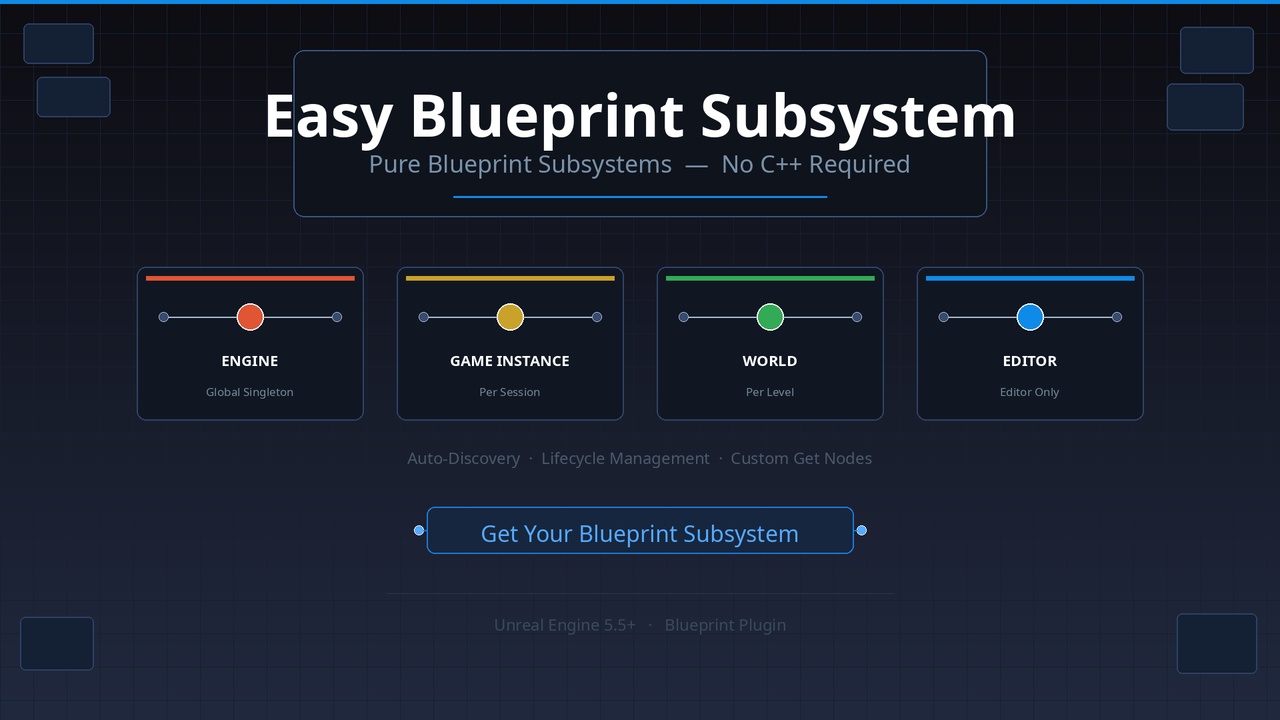 Easy Blueprint Subsystem | Fab