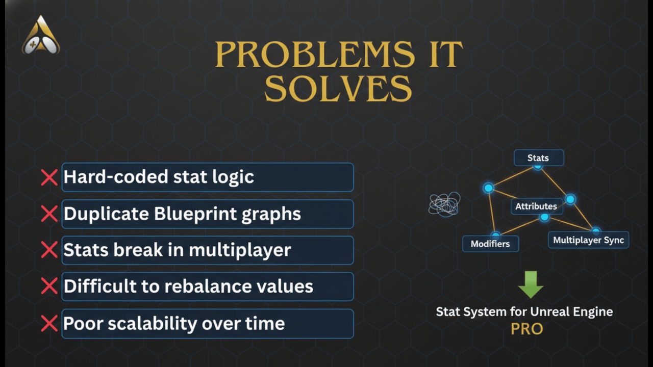 File multimediali per l'articolo Aura Stats System – Data-Driven & Multiplayer-Ready: 1