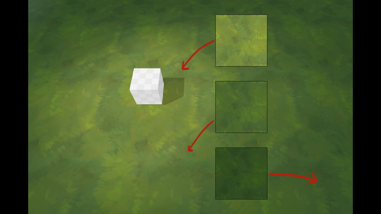 Media 1 for listing Handpainted Grass and Ground Textures