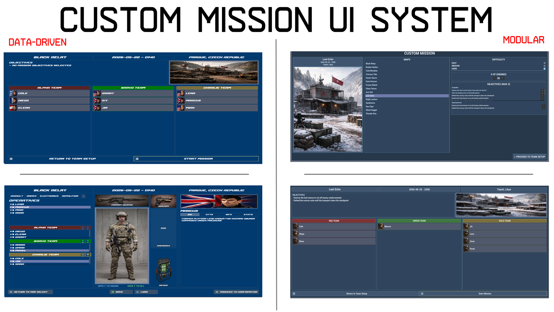 Custom Mission System | Fab