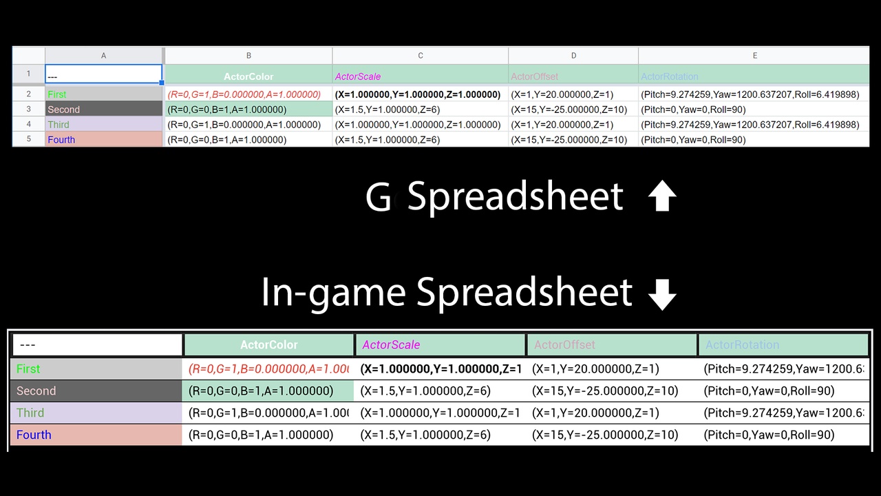 Media 1 for listing GSheets Operator