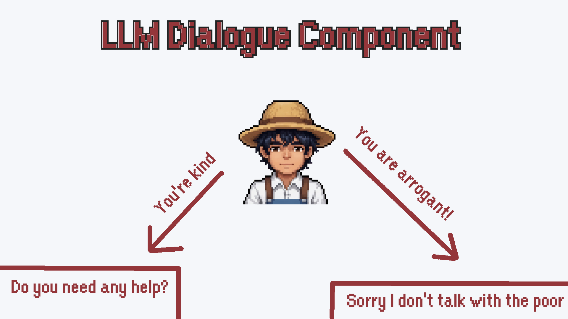 LLM Dialogue Component | Fab