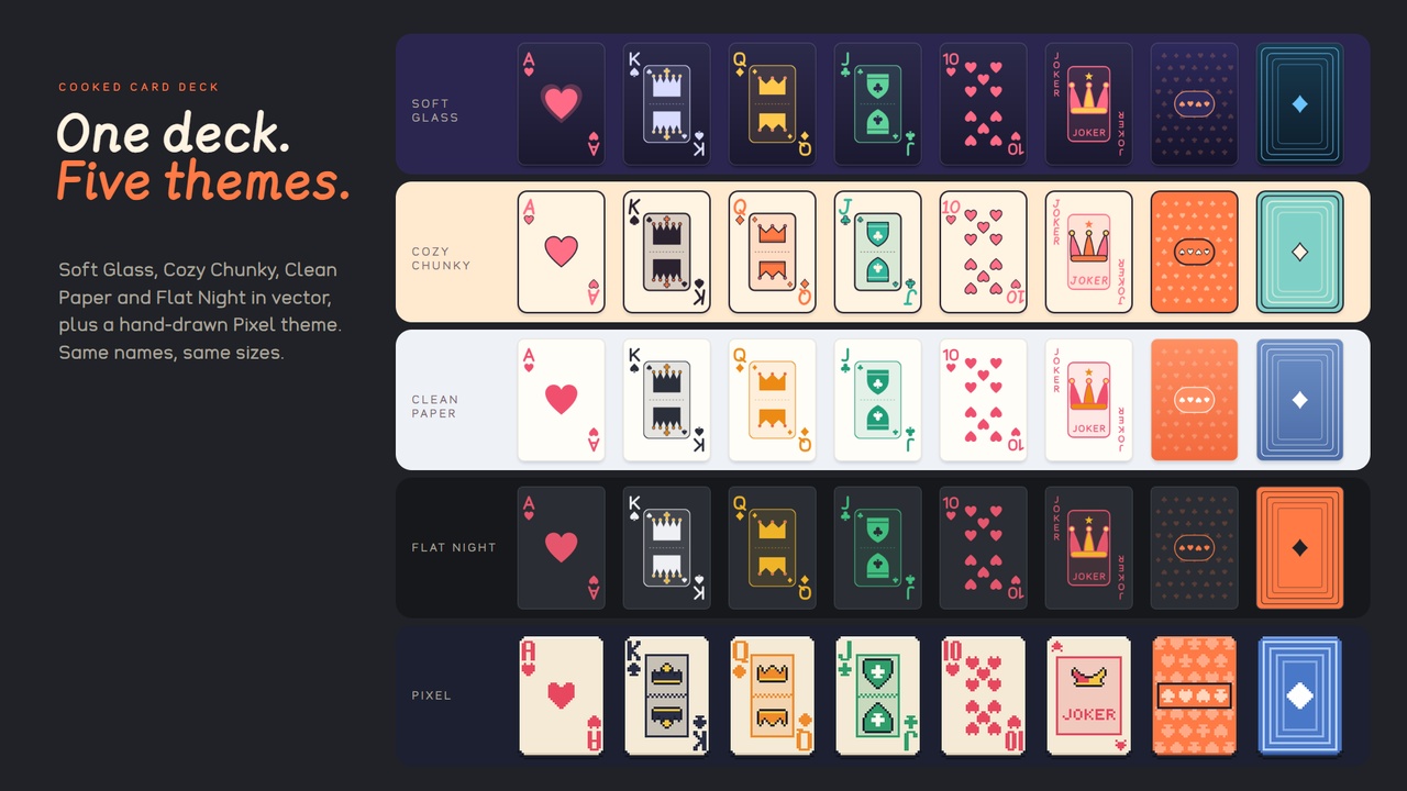Media 1 for listing Cooked Card Deck - 5 Themes