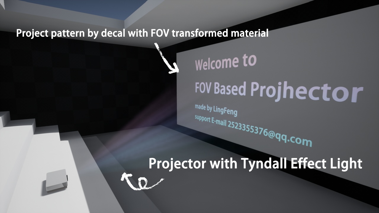 Media 1 for listing FOV Based Projector