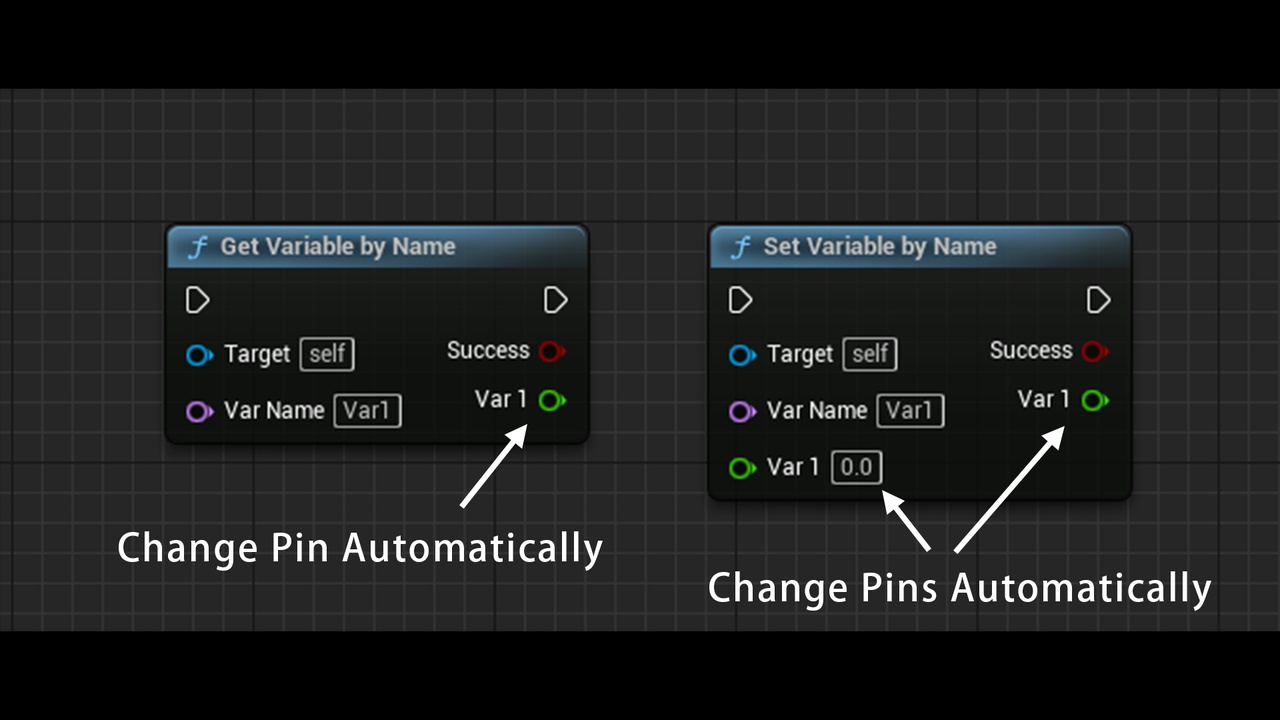Access Variable by Name