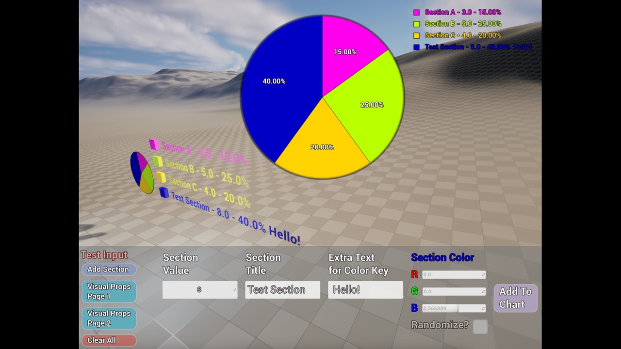 Media 1 for listing Charts Pro Pie Chart - 2D AND 3D w/ animations