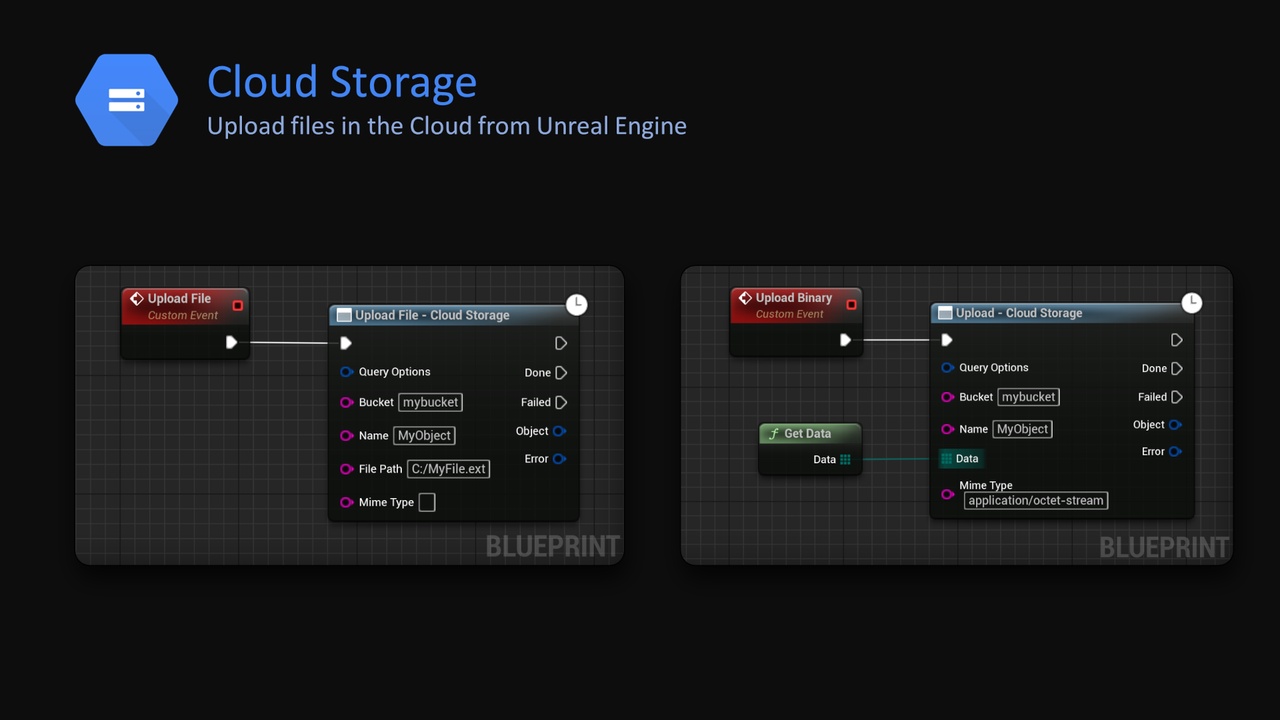 Media 1 for listing Google Cloud Storage