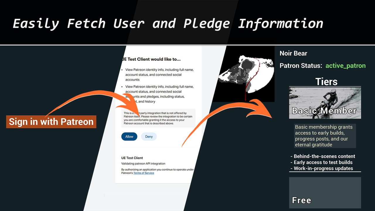 Media 1 for listing Patreon API Integration