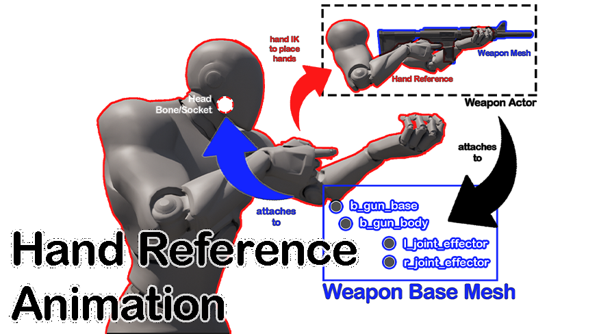 Hand Reference Animation Starter Pack | Fab