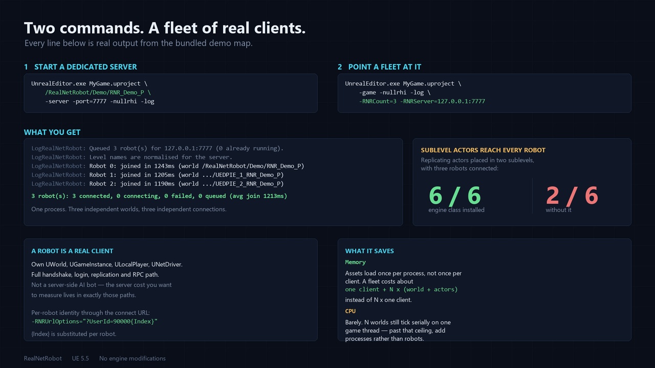 Media 1 for listing RealNetRobot