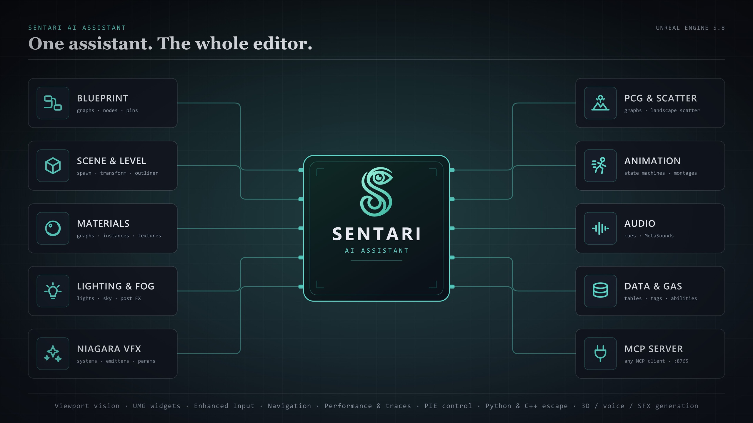 Media 1 for listing Sentari AI Assistant — MCP Server, Local & Cloud LLM, Blueprint Automation