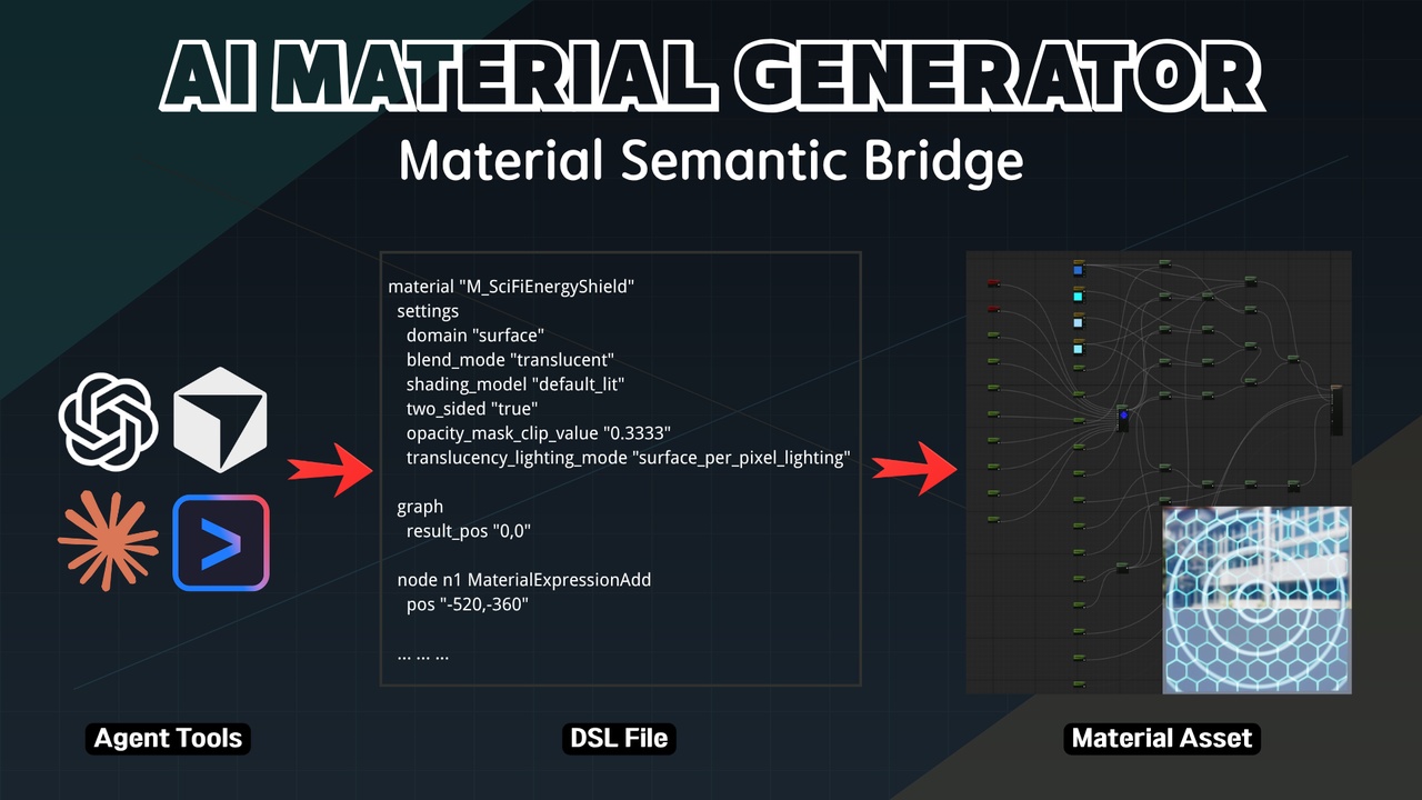 Media 1 for listing AI Material Generator - Material Semantic Bridge