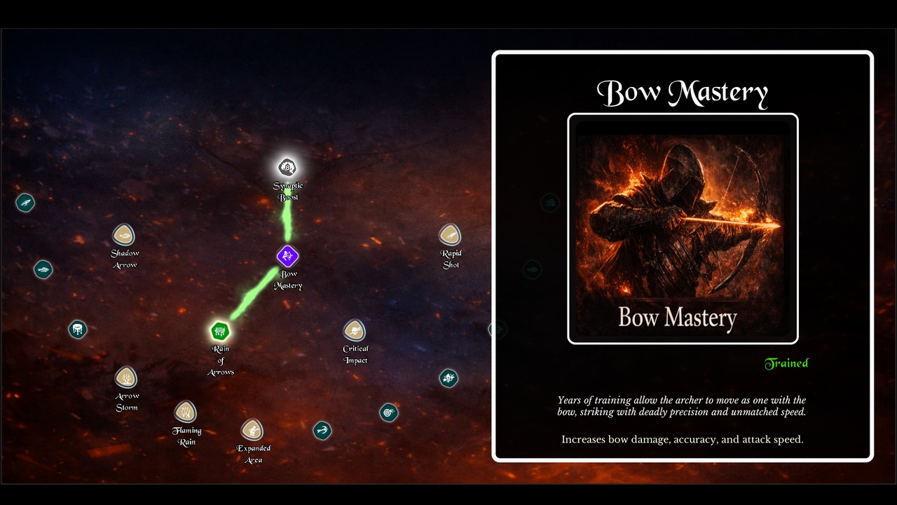 Modular Skill Tree System – Fully Customizable (Single Player) | Fab