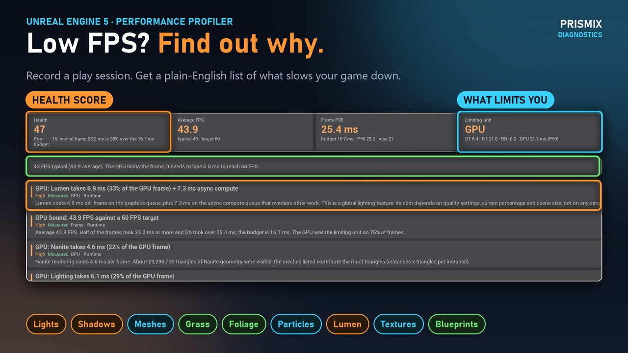 Media 1 for listing Performance Profiler & FPS Optimization Tool | PRISMIX Diagnostics