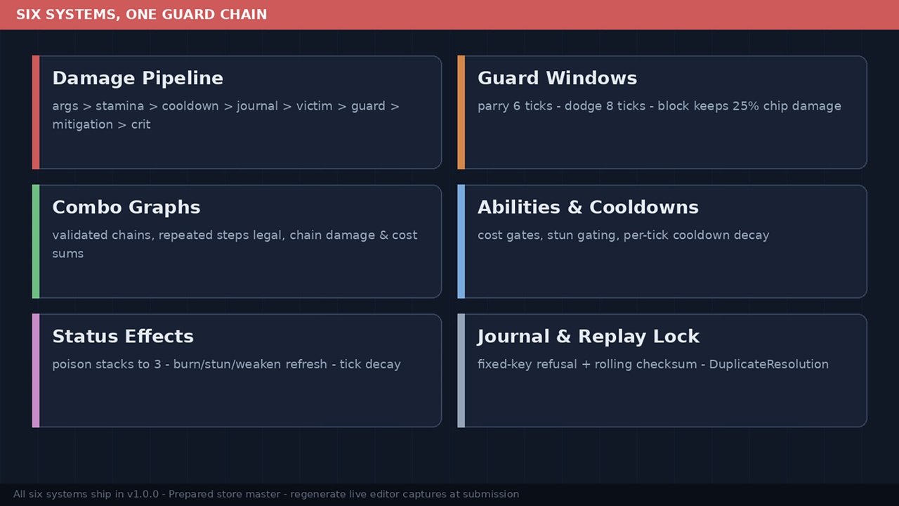 Media 1 for listing NEXUS Combat - Deterministic Combat Foundation