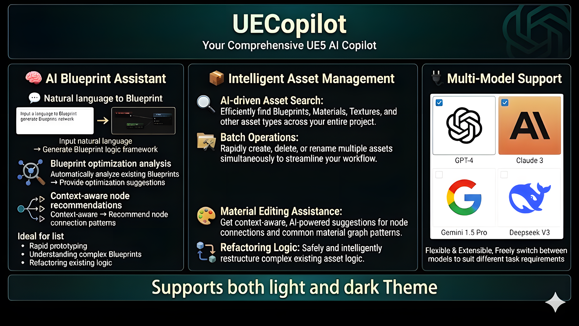 UECopilot – AI Development Assistant Inside UE5 Editor | Fab