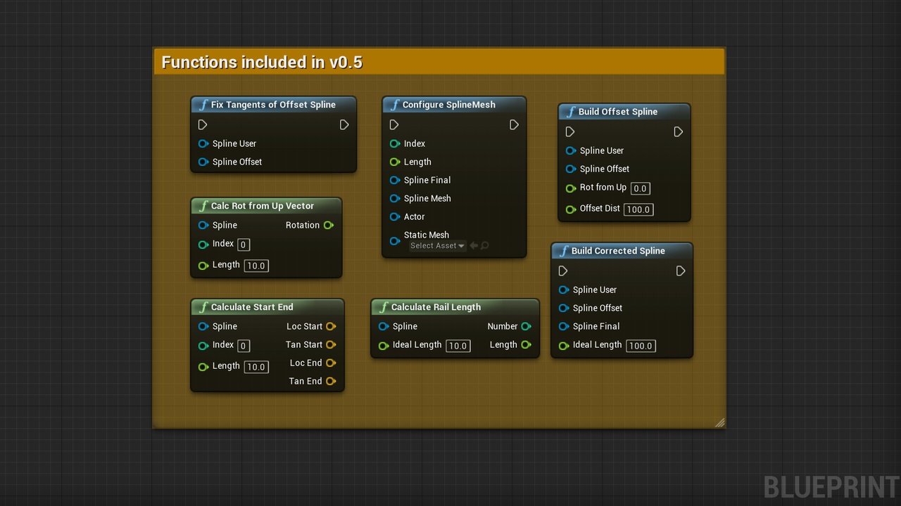 Media 1 for listing Spline Twist Correct