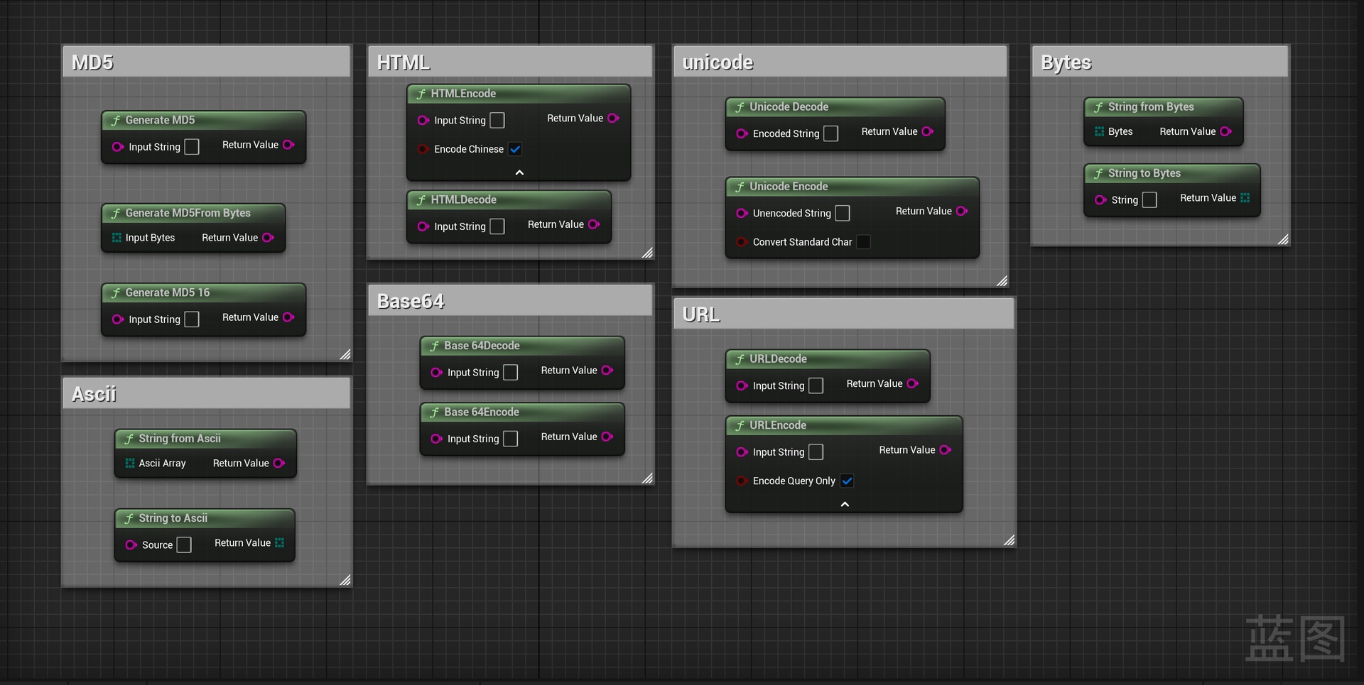 Media 1 for listing String Encoding and Decoding Tool: URL, Base64, MD5, HTML, ASCII, Unicode Conver