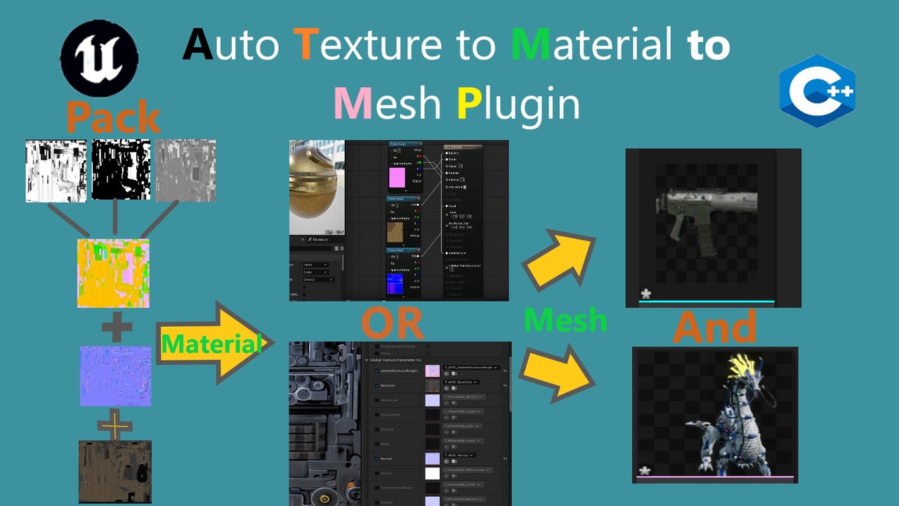 File multimediali per l'articolo Auto Texture to Material to Mesh: 1