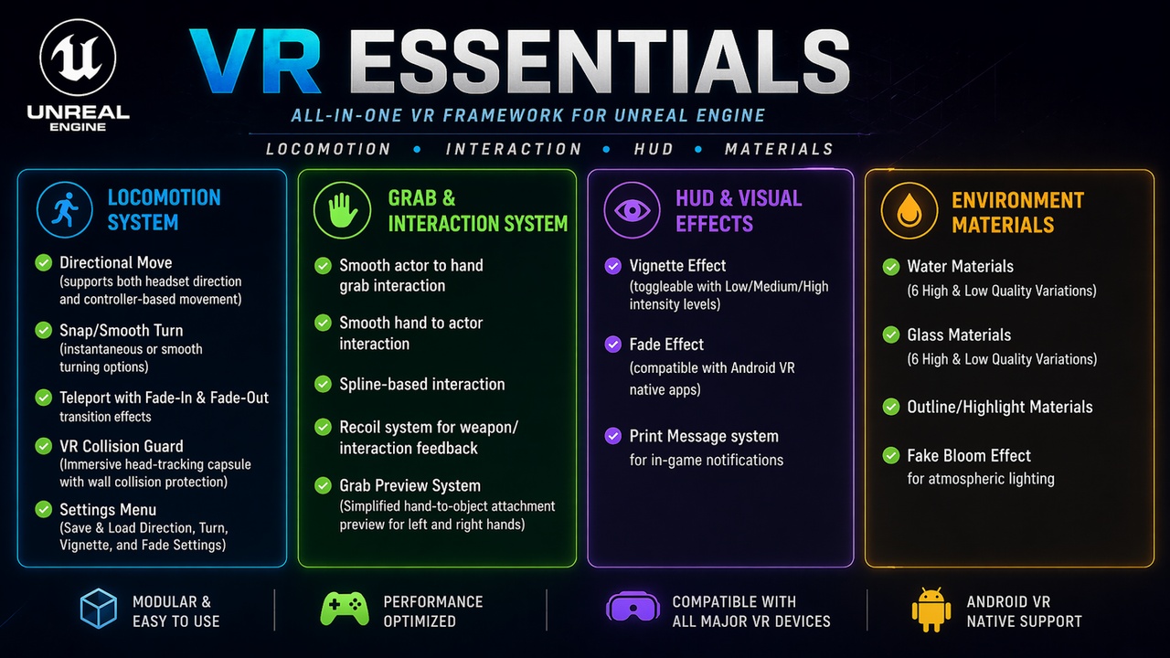 Media 1 for listing VR Essentials Pack