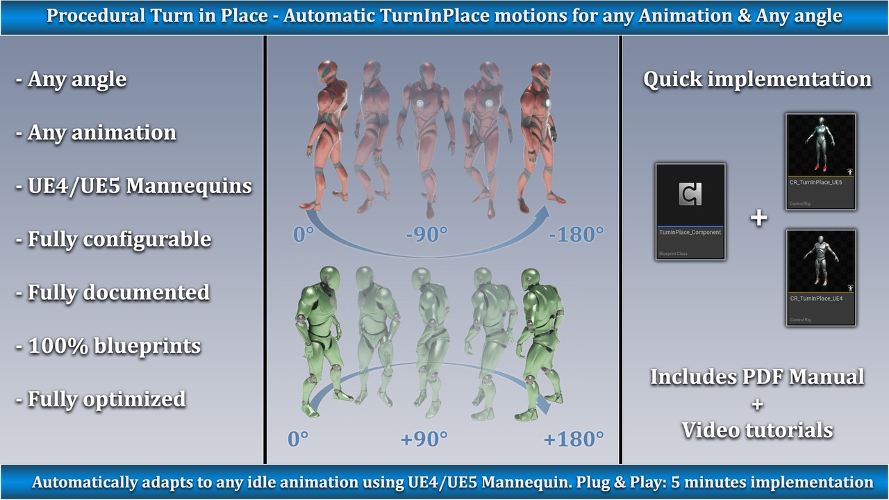 Media 1 for listing Procedural Turn in Place System