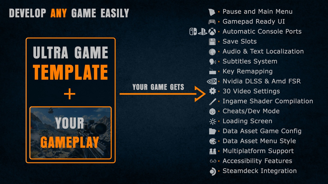 Ultra Game Template Fab