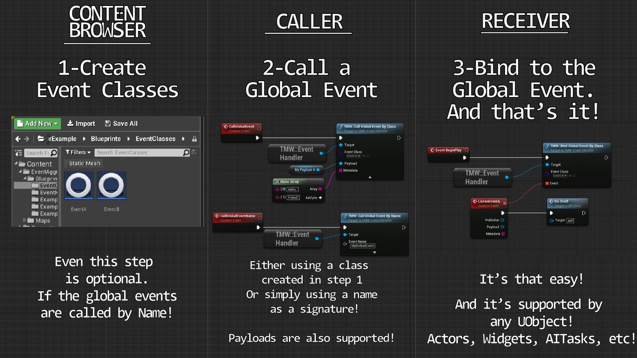 Media 1 for listing Global Event Handler