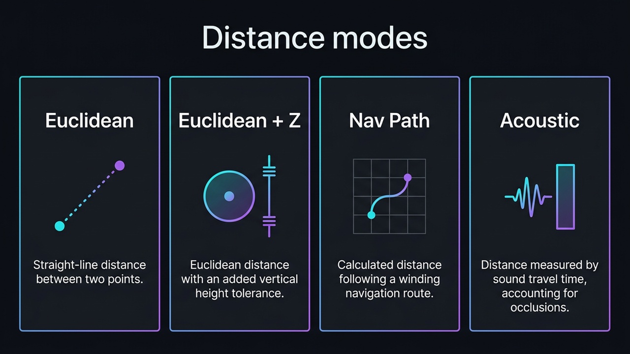 Media 1 for listing Vord "Tag-driven proximity awareness, done right."