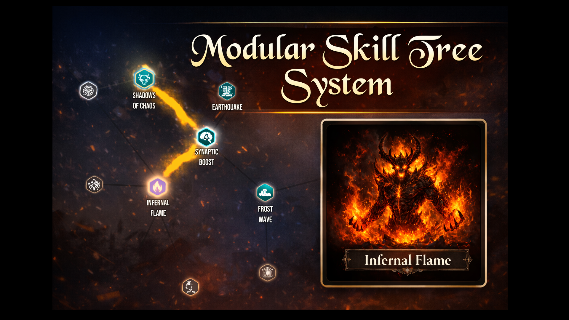 Modular Skill Tree System – Fully Customizable (Single Player) | Fab