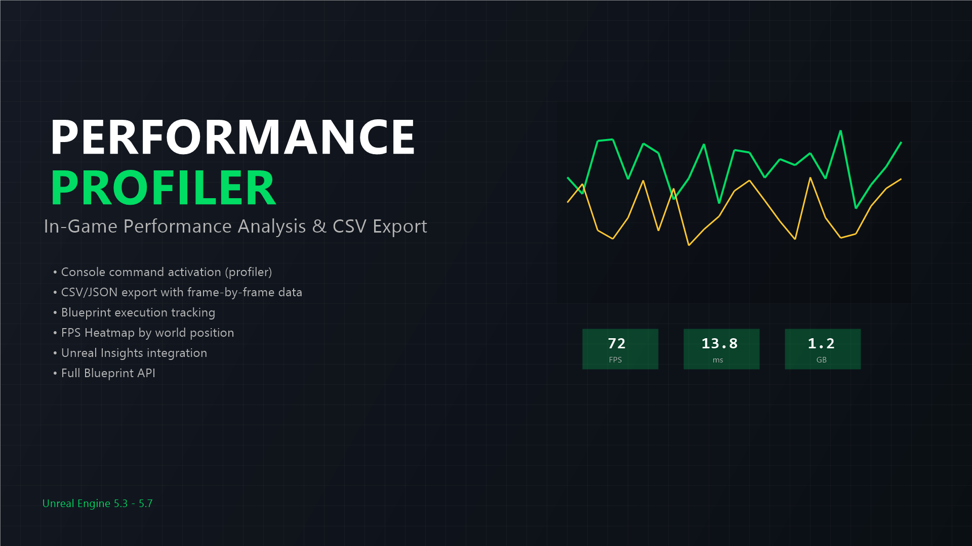 Easy Profiling System | Fab